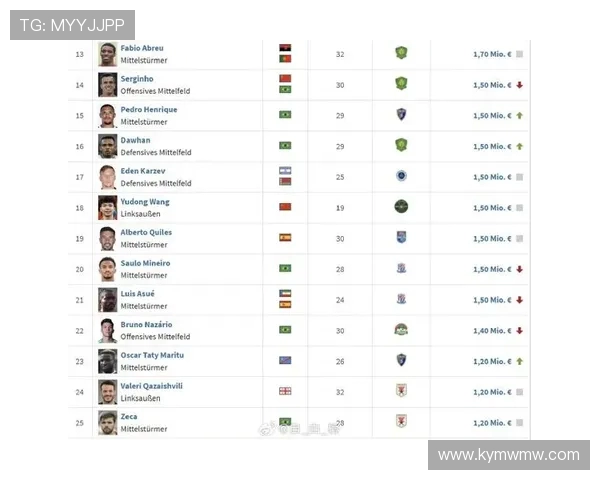 英超现役五位身价最高球员名单及职业成就